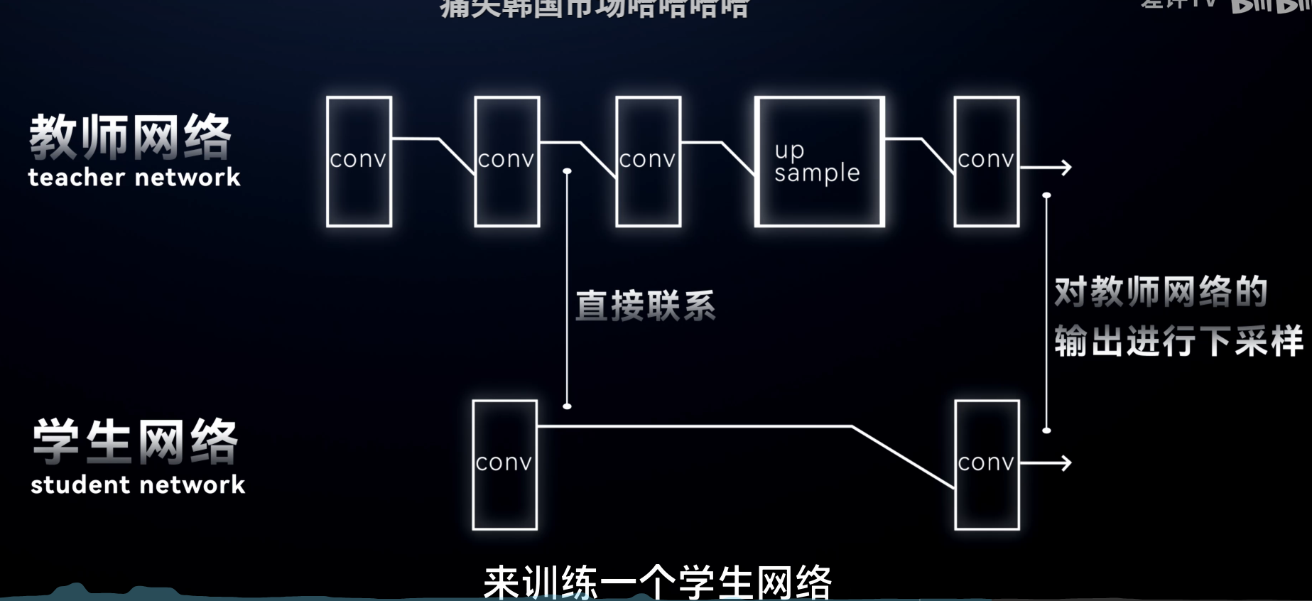 学生网络、教师网络AI算法中知识的提炼与遗漏